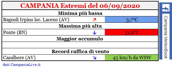 Campania estremi 06092020.jpg