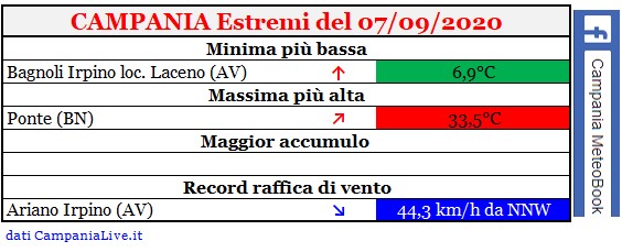 Campania estremi 07092020.jpg