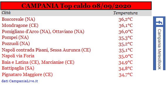 Campania top caldo 08092020.jpg