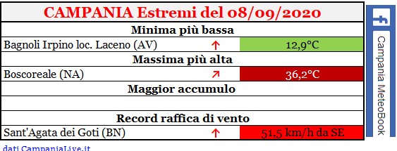 Campania estremi 08092020.jpg