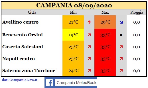 Campania 08092020.jpg