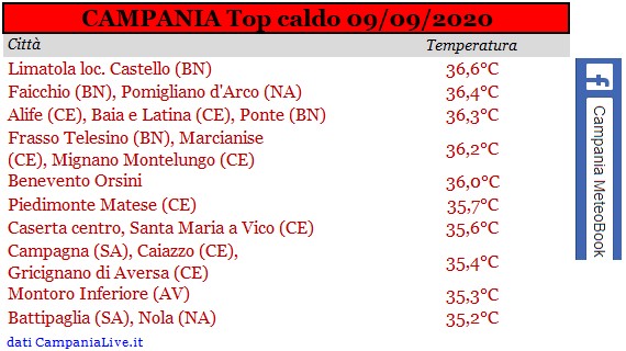 Campania top caldo 09092020.jpg