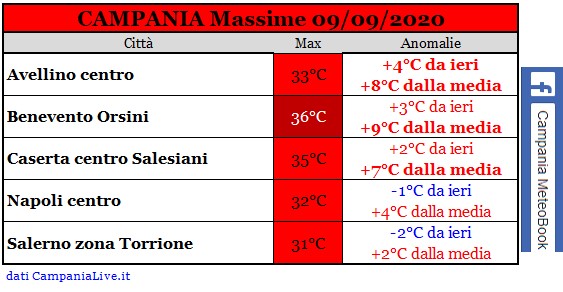 Campania massime 09092020.jpg
