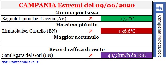 Campania estremi 09092020.jpg