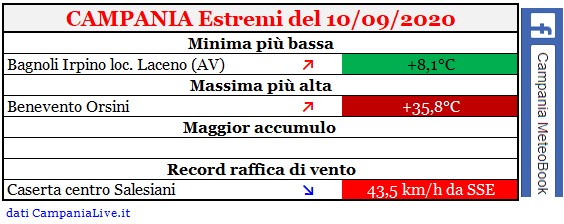 Campania estremi 10092020.jpg