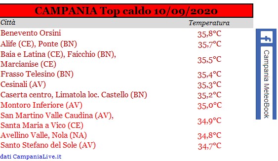 Campania top caldo 10092020.jpg