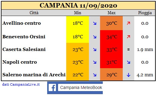 Campania 11092020.jpg