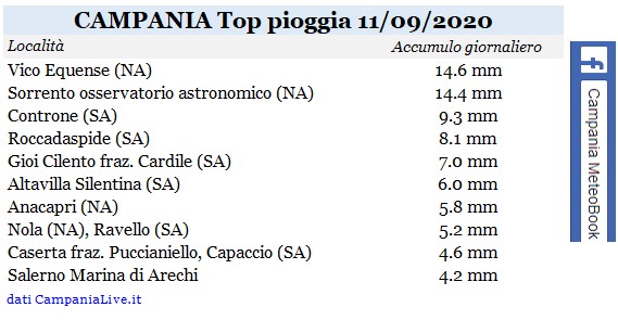 Campania top pioggia 11092020.jpg