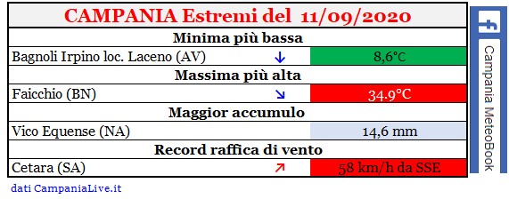 Campania estremi 11092020.jpg