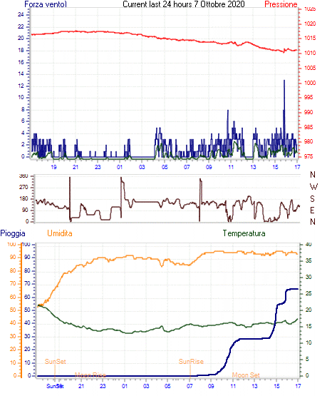 curr24hourgraph.gif