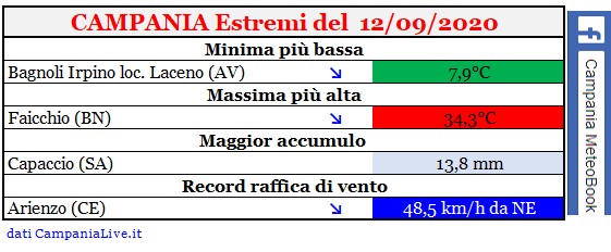 Campania estremi 12092020.jpg