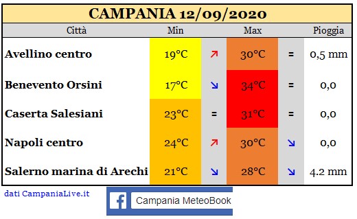 Campania 12092020.jpg