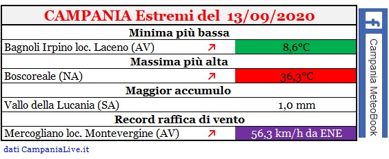 Campania estremi 13092020.jpg