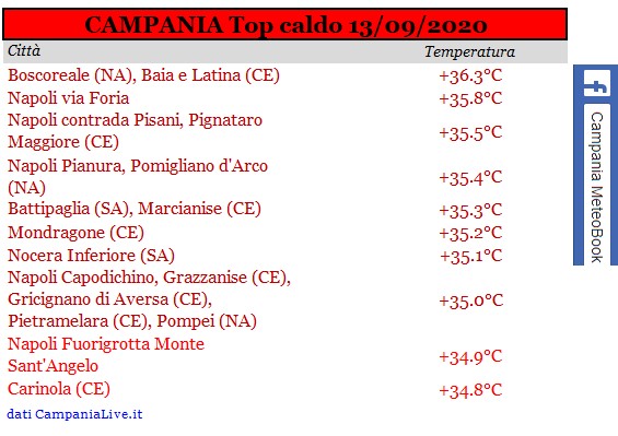 Campania top caldo 13092020.jpg