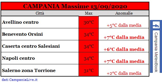 Campania massime 13092020.jpg