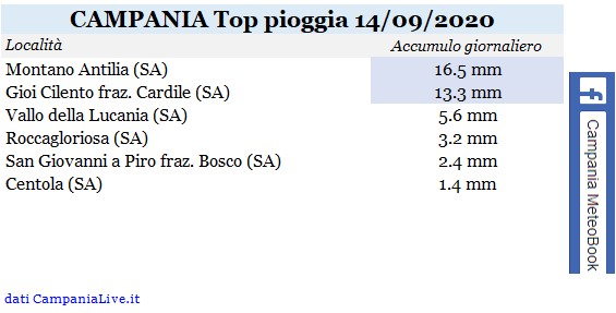 Campania top pioggia 14092020.jpg