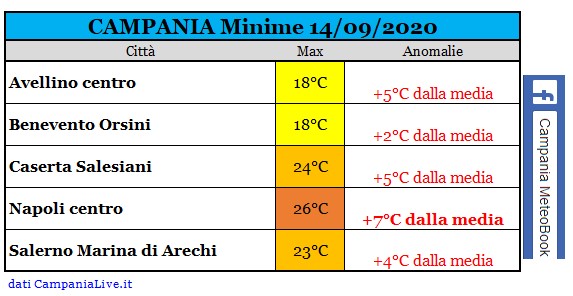 Campania minime 14092020.jpg