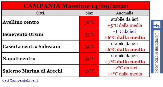 Campania massime 14092020.jpg