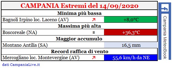 Campania estremi 14092020.jpg