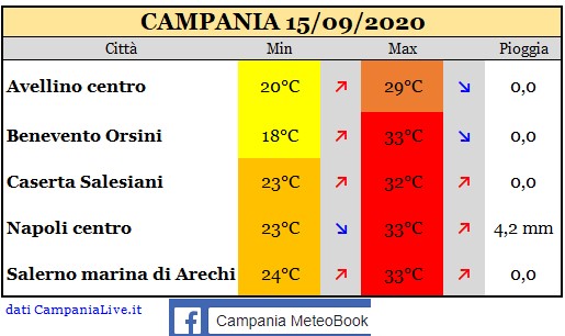 Campania 15092020.jpg