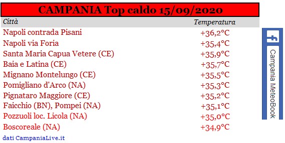 Campania top caldo 15092020.jpg