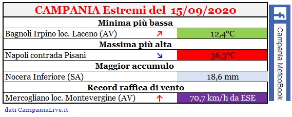 Campania estremi 15092020.jpg