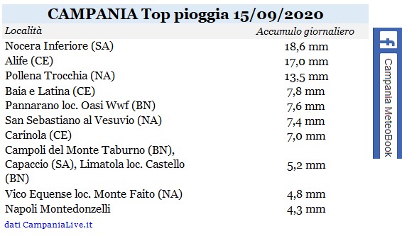 Campania top pioggia 15092020.jpg