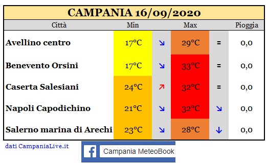 Campania 16092020.jpg