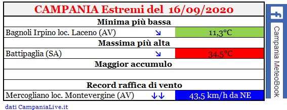 Campania estremi 16092020.jpg