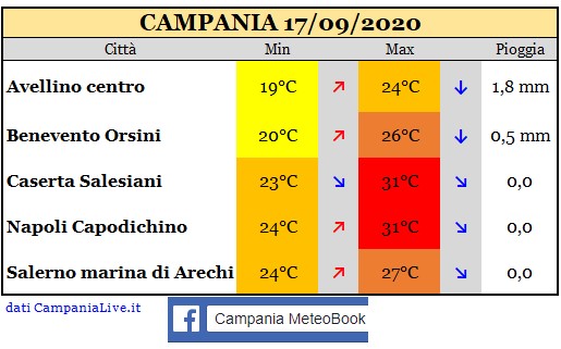 Campania 17092020.jpg
