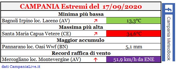 Campania estremi 17092020.jpg