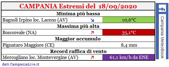 campania estremi 18092020.jpg