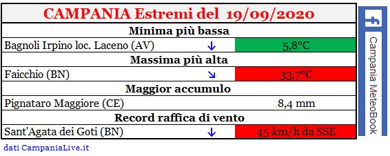 Campania estremi 19092020.jpg