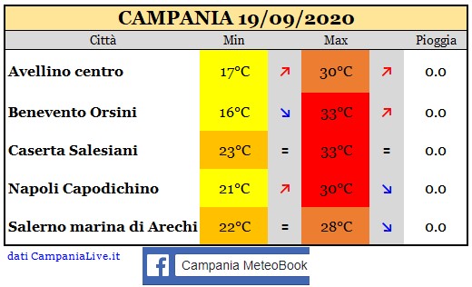 Campania 19092020.jpg