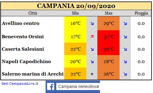 Campania 20092020.jpg