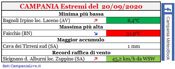 Campania estremi 20092020.jpg