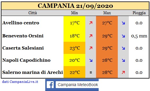 Campania 21092020.jpg