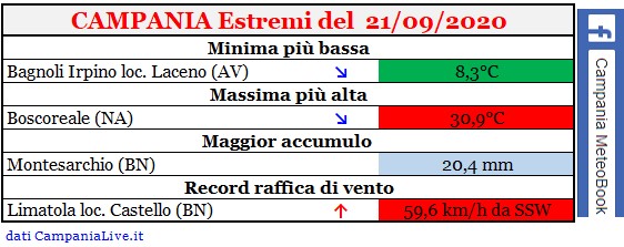 Campania estremi 21092020.jpg