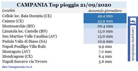 Campania top pioggia 21092020.jpg