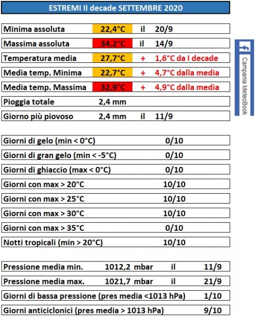 Casagiove 2a decade settembre 2020 estremi7.jpg