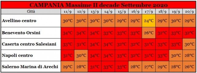 Campania 2a decade settembre 2020 massime.jpg