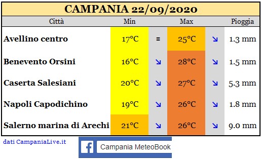 Campania 22092020.jpg