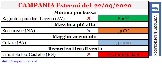 Campania estremi 22092020.jpg