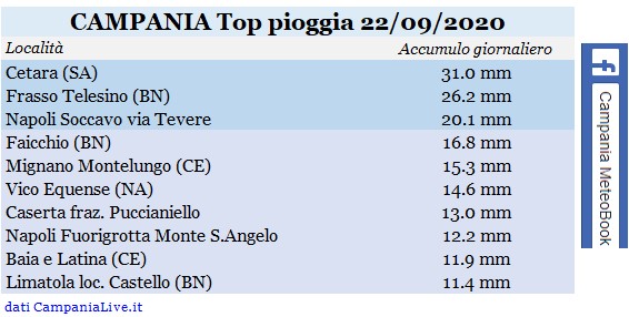 Campania top pioggia 22092020.jpg