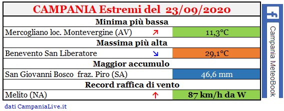 Campania estremi 23092020.jpg