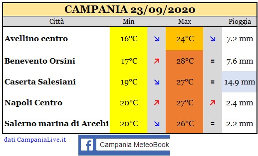 Campania 23092020.jpg