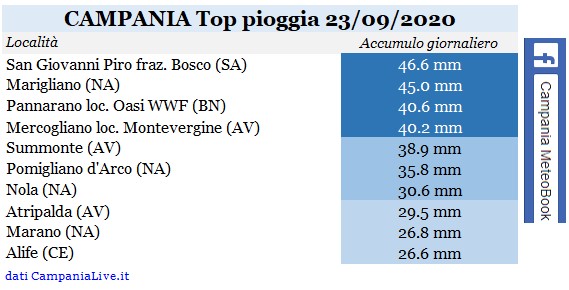 Campania top pioggia 23092020.jpg