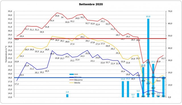 Casagiove settembre 2020 grafico.jpg