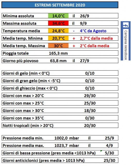 Casagiove settembre 2020 estremi.jpg