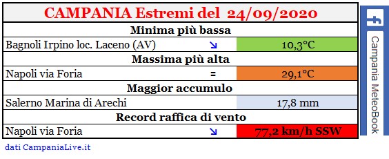 Campania estremi 24092020.jpg